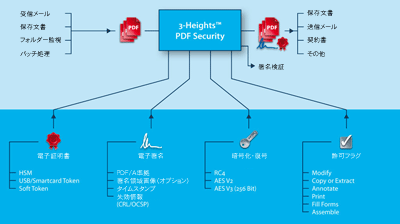 PDF Security 動作概要