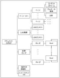 PDF構造