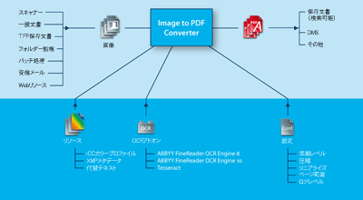 PDF Security　動作概要