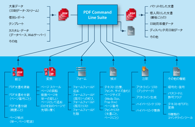 PDF Command Line Suite 動作概要