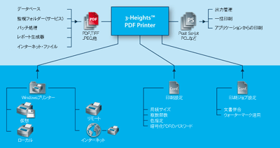 PDF Printer 動作概要