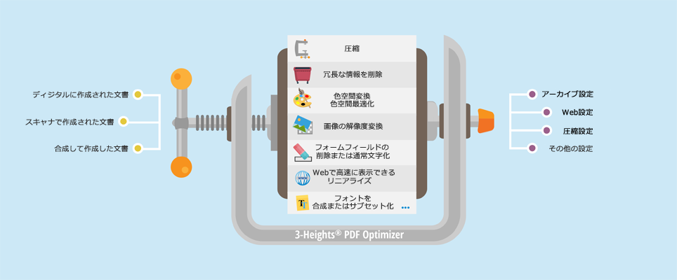 PDF Optimizer 動作概要