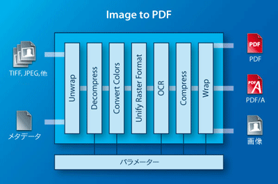 PDF Validator