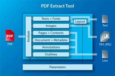 PDF Extract データ・情報取り出し