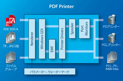 PDF Printer （印刷）