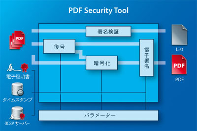 PDF Security テクニカル・チャート