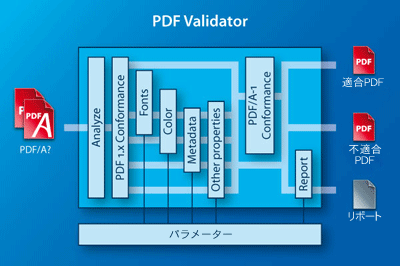 PDF検証