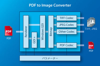 PDFから画像へ変換