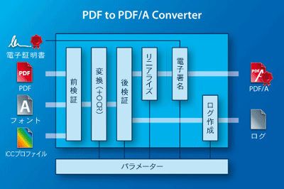 PDF/Aに変換